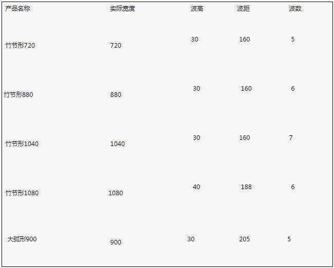 合成樹(shù)脂瓦產(chǎn)品介紹